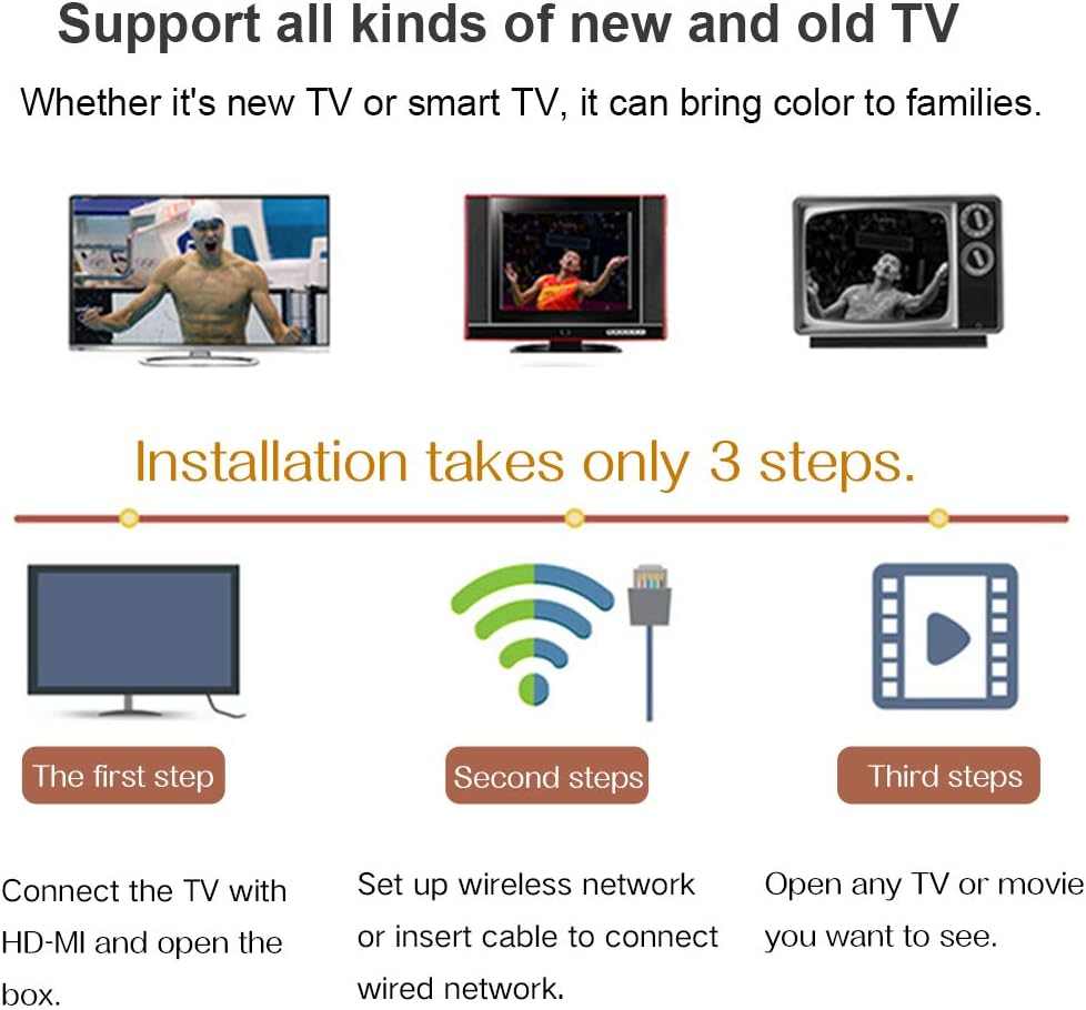 Q PLUS Android 10.0 TV Box, Android Box 4GB RAM/32GB ROM H616 Quad - Core TV Box 2.4Ghz WiFi 6K HDMI 2.0 3D Smart TV BOX - TechsWorld